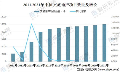 协同双轮驱动 文旅产品的顶层设计逻辑——基于投资咨询视角的避坑与增值之道