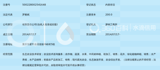 重庆优博农业科技开发 投资咨询与可持续发展探索