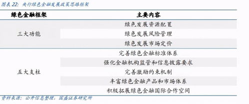 全国碳交易将至，关注五大投资方向